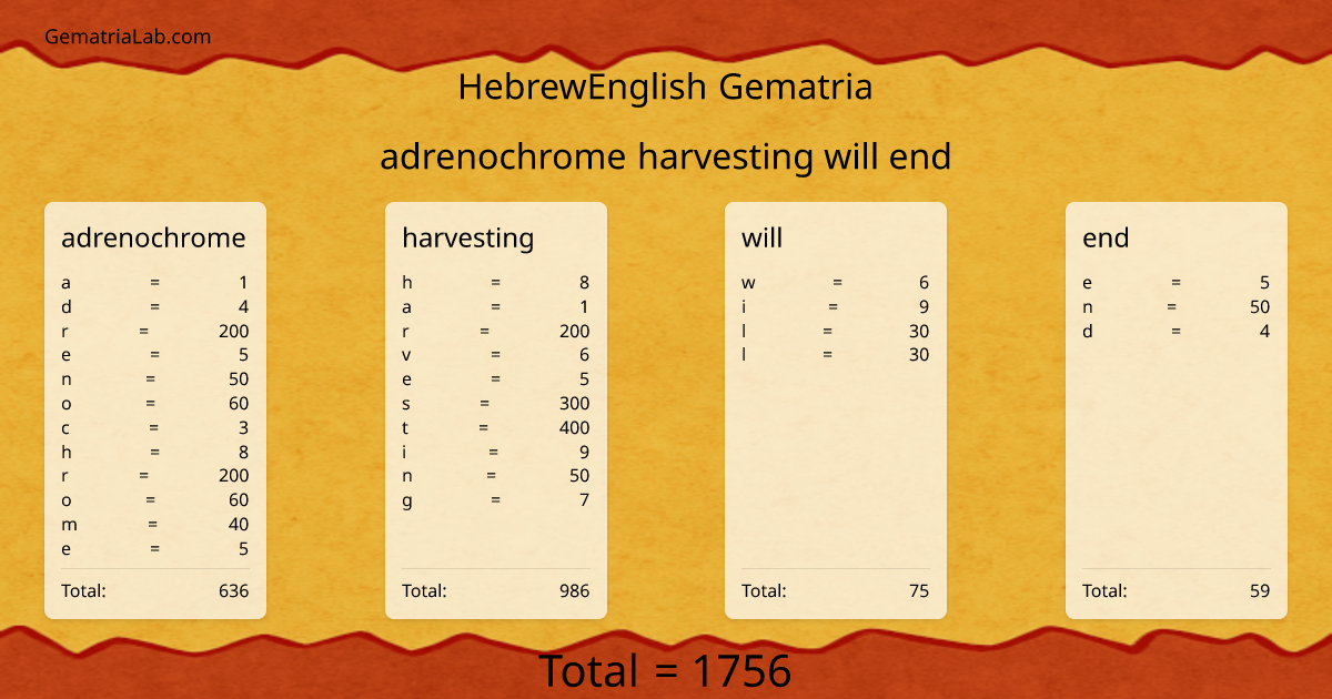 adrenochrome harvesting will end in hebrewEnglish Gematria